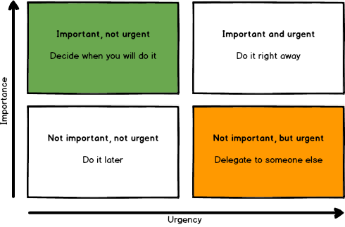 Eisenhower matrix